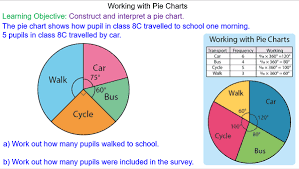 construct and interpret pie charts mr mathematics com