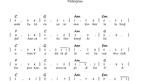 Download lagu peterpan semua tentang kita mp3 dapat kamu download secara gratis di metrolagu. Not Angka Pianika Lagu Semua Tentang Kita Peterpan Not Lagu Lengkap