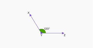 An obtuse angle is a type of angle that is always larger than 90° but less than 180°. What Is Obtuse Angle Definition Facts Example