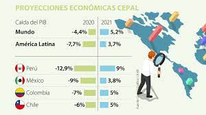 Hora, tv en vivo y streaming. Cepal Espera Crecimiento De 5 Para La Economia Colombiana Durante 2021