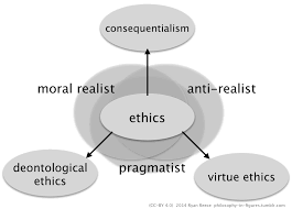 Ethics Philosophy Ethics Virtue Ethics