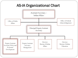 Doi Self Governance Orientation Ppt Download