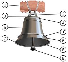 This is the video wast filmed and edited by me. Bell Wikipedia