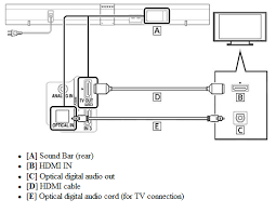 I would like connect my bose sr1 soundbar with sonos. Connect A Sound Bar To Your Tv Sony Usa