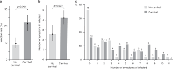 Find sophie marie's contact information, age, background check, white pages, resume, professional records, pictures, bankruptcies & property records. Infection Fatality Rate Of Sars Cov2 In A Super Spreading Event In Germany Nature Communications