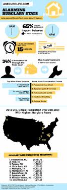 Maybe you would like to learn more about one of these? Home Burglary Statistics Will Your Home Be Broken Into