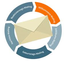 Erfahren sie hier, worauf dabei zu achten ist. Blog Newsletter2go De