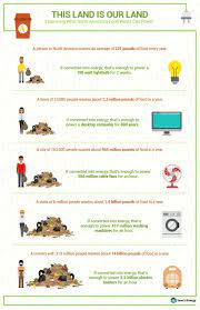 In this article we will look at how much power your garbage disposal should have. Converting Your Food Waste Into Energy Saveonenergy Com