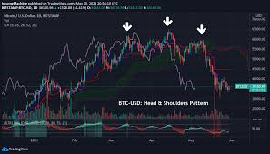 Cryptocurrency analyst motiur rahman believes dogecoin will continue to surge. Tokrxmtwkmsyfm