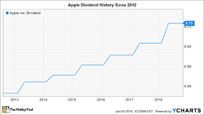 Will Apple Raise Its Dividend In 2019 The Motley Fool