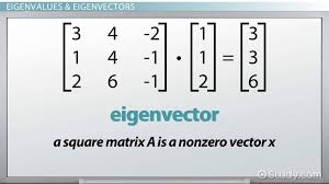 The eigenvalues and eigenvectors of aare just the eigenvalues and eigenvectors of l. Eigenvalues Eigenvectors Definition Equation Examples Video Lesson Transcript Study Com