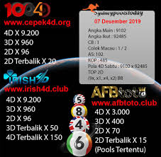 Prediksi Sydney Pools 07 12 2019 Hadiah Laos Sydney