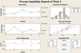 Minitab Minitab