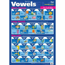 learning short long vowels sound and digraphs read phonetically nsw wall chart poster