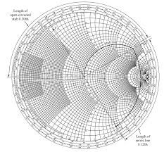 Stub Matching At Smith Chart Electrical Engineering Stack