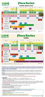 17 Flora Nova Feed Chart Floranova Grow Feeding Schedule