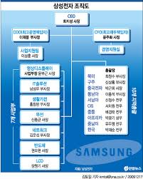 배드민턴 안세영, 조별리그 전승…1위로 16강 진출. ì‚¼ì„±ì „ìž Ceo ì§ì† 7ê°œ ì‚¬ì—…ë¶€ ì²´ì œë¡œ ìž¬íŽ¸ ì—°í•©ë‰´ìŠ¤