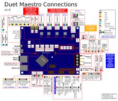 Asking for a free car wiring diagram isn't going to get you much response. Duet 2 Maestro Wiring Diagram Duet3d