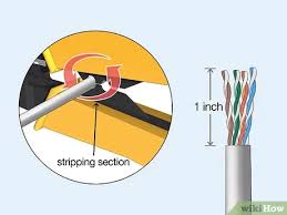 Cut the cable to the desired length, make certain that the ends are cut squarely, not diagonally. How To Crimp Rj45 14 Steps With Pictures Wikihow