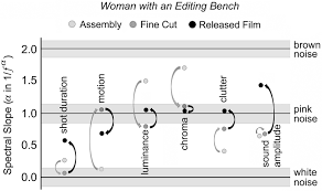 I've downloaded movies and tv series from both services many times. Shaping Edits Creating Fractals In Projections Volume 13 Issue 1 2019