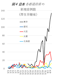 世田谷区民、楽天でワクチン接種可能に 東京コロナ情報 (7/26 18:07) 0 0 4度の甲子園→大学中退も「挫折じゃない」と言える理由 (7/26 18:00) æ–°åž‹ã‚³ãƒ­ãƒŠã‚¦ã‚£ãƒ«ã‚¹é–¢é€£è‚ºç‚Žcovid 19ã«é–¢ã™ã‚‹æ³¨æ„å–šèµ·ã«ã¤ã„ã¦ ä¿å¥ç®¡ç†ã‚»ãƒ³ã‚¿ãƒ¼ 2020å¹´4æœˆ6æ—¥æƒ…å ± ãŠèŒ¶ã®æ°´å¥³å­å¤§å­¦