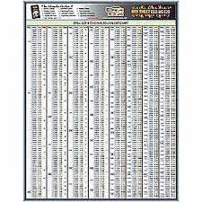 Drill Size Chart Poster Www Bedowntowndaytona Com