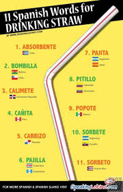 Love Languages Check Out These 41 Infographics On Words And Language Ap Spanish Language How To Speak Spanish Spanish Language Learning