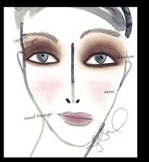 Nars Sinner Face Chart Mystical Make Up And Beauty