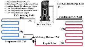 Discharge Temperature As Part Of A Diagnostic York Central