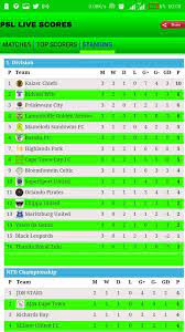 Stay in touch with us with the fastest scorecard updates and get. Psl Livescore Pour Android Telechargez L Apk