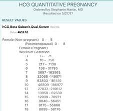 Hcg Only 266 Babycenter
