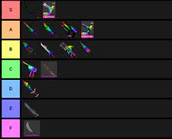 Mm2 value list is an easy and free way to trade items in the murder mystery 2 game. Mm2 Tier List 2 Chromas Murdermystery2