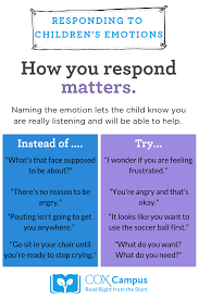 Responding To Children S Emotions How You Respond Matters Early Childhood Education Resources Parenting Preschoolers Emotional Child