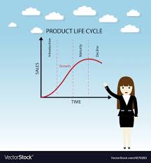 Product Life Cycle Chart