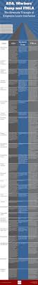 The Bermuda Triangle Of Employment Law Ada Fmla Workerscomp Hr Compliance Get The Infographic Here Http Www Employment Law Human Resources Work Train