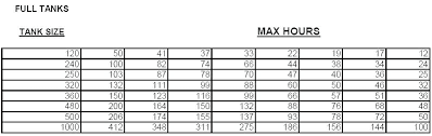 Propane Tank Weight Chart Propane Tank Capacity Tanks