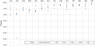 We will not be providing updates on the status of your application until the final outcome has been released. Perspectives On The Economics Of The Environment In The Shadow Of Coronavirus Springerlink