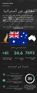 كيف يمكن الهجرة الى أستراليا بدون عقد عمل في 2021 كليب اكسيس Clip Axis