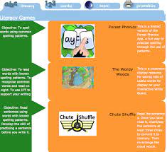 Ict Games An Extensive Set Of Literacy Games Covering Phonics Spelling Patterns Sight Words Blending Rhyming Wo Literacy Games Spelling Patterns Ict Games