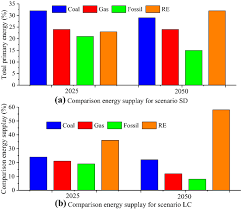 Biomass importers total records 334. Investigation Of Availability Demand Targets And Development Of Renewable Energy In 2017 2050 A Case Study In Indonesia Springerlink