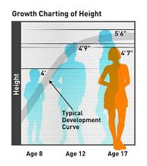 Growth Chart Tumblr