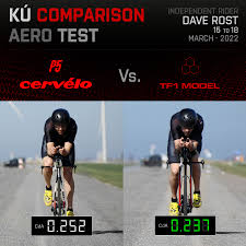Aerotest Cervelo P5 vs Ku Cycle TF1