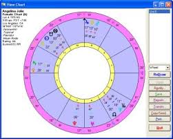 Astrological Calculation Astrology Software