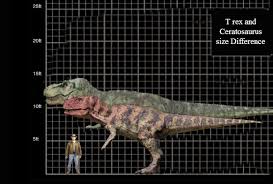 T Rex And Creatosaurus Size Difference By