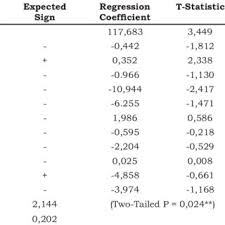 We did not find results for: Pdf Aggressive Reporting Behaviour Under The Implementation Of Indonesian Accounting Standards