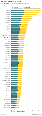 Duolingo tracks your daily progress and you get a progress report at the end of each lesson. Yelp Data Shows That Most Businesses Still Shuttered By The Pandemic Have Closed Permanently The Washington Post