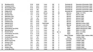 S'il vous plaît tout le monde aller voter teen wolf pour la coupe du monde des séries il faut qu'elle gagne !!! West European Malacofauna From Loess Deposits Of The Weichselian Upper Pleniglacial Compilation And Preliminary Analysis Of The Database