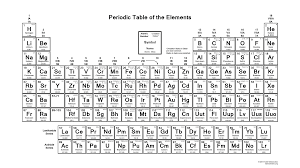 Printable Periodic Table Oxidation States