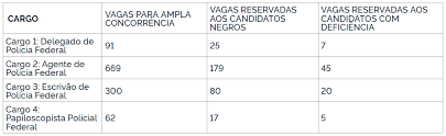 Concurso Pf 2021 Saiba Tudo Aprova Concursos