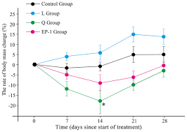 Rodent & pack rat control. The Reproductive Inhibitory Effects Of Levonorgestrel Quinestrol And Ep 1 In Brandt S Vole Lasiopodomys Brandtii Peerj